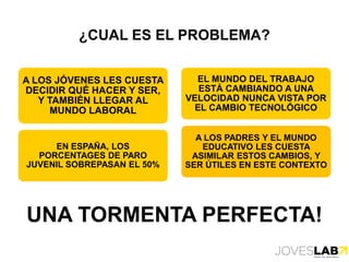 ¿CUAL ES EL PROBLEMA?
A LOS JÓVENES LES CUESTA
DECIDIR QUÉ HACER Y SER,
Y TAMBIÉN LLEGAR AL
MUNDO LABORAL
EN ESPAÑA, LOS
PORCENTAGES DE PARO
JUVENIL SOBREPASAN EL 50%
EL MUNDO DEL TRABAJO
ESTÁ CAMBIANDO A UNA
VELOCIDAD NUNCA VISTA POR
EL CAMBIO TECNOLÓGICO
A LOS PADRES Y EL MUNDO
EDUCATIVO LES CUESTA
ASIMILAR ESTOS CAMBIOS, Y
SER ÚTILES EN ESTE CONTEXTO
UNA TORMENTA PERFECTA!
 