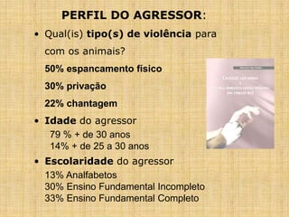 PERFIL DO AGRESSOR:
• Qual(is) tipo(s) de violência para
com os animais?
50% espancamento físico
30% privação
22% chantagem
• Idade do agressor
79 % + de 30 anos
14% + de 25 a 30 anos
• Escolaridade do agressor
13% Analfabetos
30% Ensino Fundamental Incompleto
33% Ensino Fundamental Completo
 