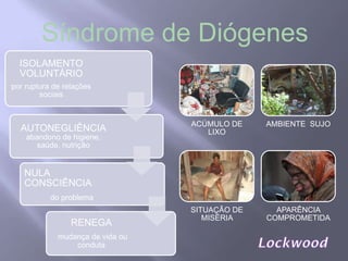 Síndrome de Diógenes
ISOLAMENTO
VOLUNTÁRIO
por ruptura de relações
sociais
AUTONEGLIÊNCIA
abandono de higiene,
saúde, nutrição
NULA
CONSCIÊNCIA
do problema
RENEGA
mudança de vida ou
conduta
ACÚMULO DE
LIXO
AMBIENTE SUJO
SITUAÇÃO DE
MISÉRIA
APARÊNCIA
COMPROMETIDA
 