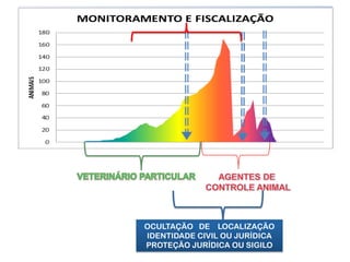 OCULTAÇÃO DE LOCALIZAÇÃO
IDENTIDADE CIVIL OU JURÍDICA
PROTEÇÃO JURÍDICA OU SIGILO
 
