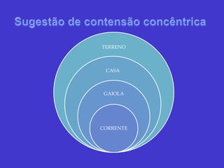 TERRENO
CASA
GAIOLA
CORRENTE
 