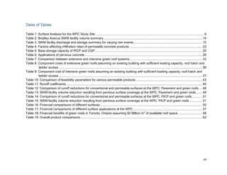 Jovian Design - Permeable Surface Stormwater Management Feasibility ...
