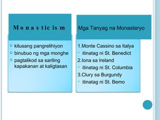 Monasticism Mga Tanyag na Monasteryo kilusang pangrelihiyon binubuo ng mga monghe pagtalikod sa sariling kapakanan at kaligtasan   1.Monte Cassino sa Italya itinatag ni St. Benedict 2.Iona sa Ireland itinatag ni St. Columbia 3.Clury sa Burgundy itinatag ni St. Bemo 