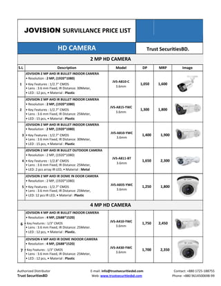 JOVISION SURVILLANCE PRICE LIST
HD CAMERA Trust SecuritiesBD.
2 MP HD CAMERA
S.L Description Model DP MRP Image
JOVISION 2 MP AHD IR BULLET INDOOR CAMERA
• Resolution : 2 MP, (1920*1080)
JVS-A810-C
1 • Key Features : 1/2.7" CMOS 1,050 1,600
3.6mm
• Lens : 3.6 mm Fixed, IR Distance: 30Meter,
• LED : 12 pcs, • Material : Plastic
JOVISION 2 MP AHD IR BULLET INDOOR CAMERA
• Resolution : 2 MP, (1920*1080)
JVS-A815-YWC
2 • Key Features : 1/2.7" CMOS 1,300 1,800
3.6mm
• Lens : 3.6 mm Fixed, IR Distance: 25Meter,
• LED : 15 pcs, • Material : Plastic
JOVISION 2 MP AHD IR BULLET INDOOR CAMERA
• Resolution : 2 MP, (1920*1080)
3 • Key Features : 1/2.7" CMOS
JVS-A810-YWC
1,400 1,900
3.6mm
• Lens : 3.6 mm Fixed, IR Distance: 30Meter,
• LED : 15 pcs, • Material : Plastic
JOVISION 2 MP AHD IR BULLET OUTDOOR CAMERA
• Resolution : 2 MP, (1920*1080)
JVS-A811-BT
4 • Key Features : 1/2.8" CMOS 1,650 2,300
3.6mm
• Lens : 3.6 mm Fixed, IR Distance: 25Meter,
• LED: 2 pcs array IR LED, • Material : Metal
JOVISION 2 MP AHD IR DOME IN DOOR CAMERA
• Resolution : 2 MP, (1920*1080)
5 • Key Features : 1/2.7" CMOS
JVS-A835-YWC
1,250 1,800
3.6mm
• Lens : 3.6 mm Fixed, IR Distance: 25Meter,
• LED: 12 pcs IR LED, • Material : Plastic
4 MP HD CAMERA
JOVISION 4 MP AHD IR BULLET INDOOR CAMERA
• Resolution : 4 MP, (2688*1520)
6 • Key Features : 1/3" CMOS
JVS-A410-YWC
1,750 2,450
3.6mm
• Lens : 3.6 mm Fixed, IR Distance: 25Meter.
• LED : 12 pcs, • Material : Plastic.
JOVISION 4 MP AHD IR DOME INDOOR CAMERA
• Resolution : 4 MP, (2688*1520)
7 • Key Features : 1/3" CMOS
JVS-A430-YWC
1,700 2,350
3.6mm
• Lens : 3.6 mm Fixed, IR Distance: 25Meter,
• LED : 12 pcs, • Material : Plastic
Authorized Distributor E-mail: info@trustsecuritiesbd.com Contact: +880 1725-188755
Trust SecuritiesBD Web: www.trustsecuritiesbd.com Phone: +880 9614500698-99
 