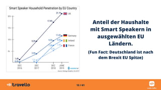 13 / 61
Anteil der Haushalte
mit Smart Speakern in
ausgewählten EU
Ländern.
(Fun Fact: Deutschland ist nach
dem Brexit EU ...
