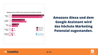 22 / 61
Amazons Alexa und dem
Google Assistant wird
das höchste Marketing
Potenzial zugestanden.
 