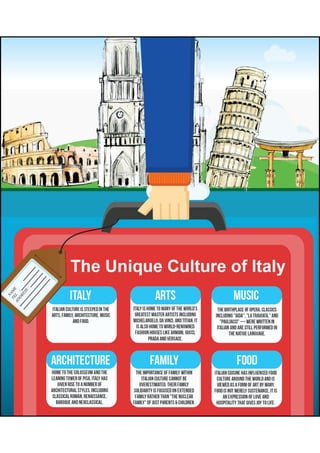 The Unique Culture of Italy