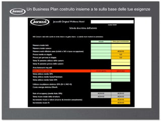 Un Business Plan costruito insieme a te sulla base delle tue esigenze
 