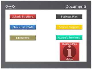 Documenti
Scheda Struttura
Check List JOWH
Liberatoria
Business Plan
Service Program
Accordo Fornitura
Business Plan
Guide
 