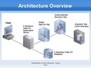 Architecture Overview




     Vulnerabilities in Oracle Financials - Joxean
                         Koret
 