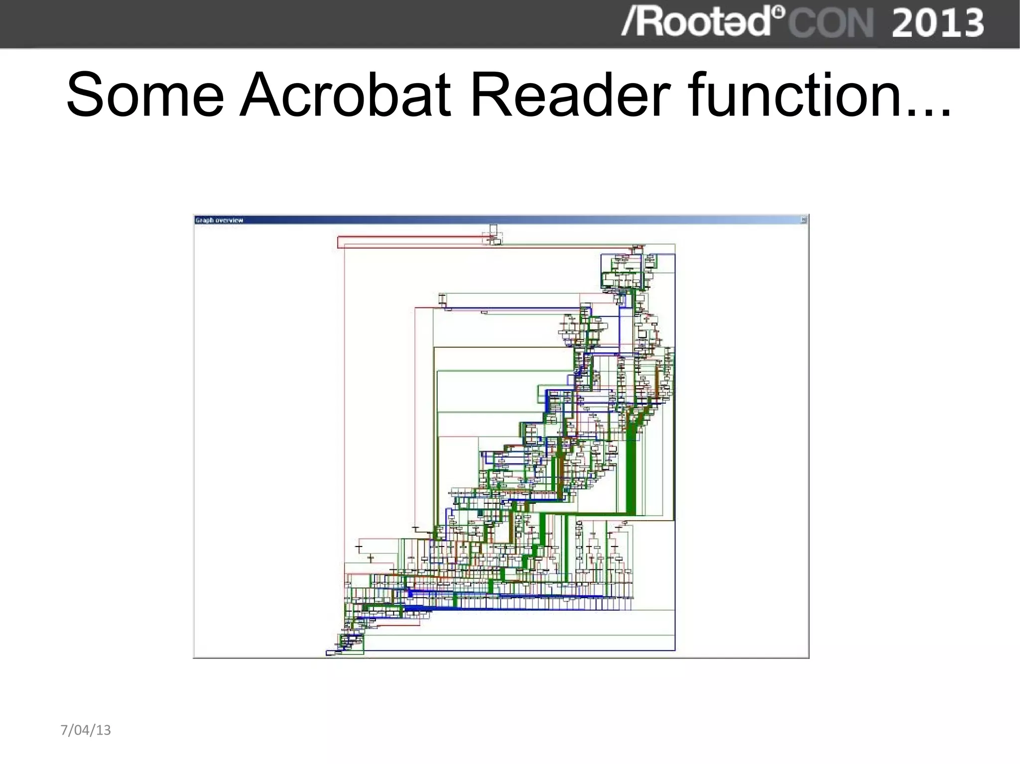 Some Acrobat Reader function...




7/04/13
 