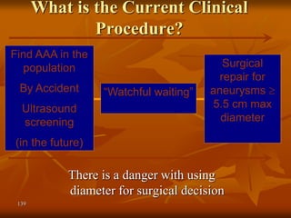 139
What is the Current Clinical
Procedure?
There is a danger with using
diameter for surgical decision
Find AAA in the
population
By Accident
Ultrasound
screening
(in the future)
“Watchful waiting”
Surgical
repair for
aneurysms 
5.5 cm max
diameter
 