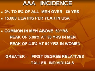 AAA INCIDENCE
 2% TO 5% OF ALL MEN OVER 60 YRS
 15,000 DEATHS PER YEAR IN USA
 COMMON IN MEN ABOVE 60YRS
PEAK OF 5.09% AT 80 YRS IN MEN
PEAK OF 4.5% AT 90 YRS IN WOMEN
GREATER - FIRST DEGREE RELATIVES
TALLER INDIVIDUALS
 