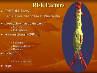 Risk Factors
 Familial History
20% of patients with AA have 1st Degree relative
 Connective tissue disease
 Marfans
 Ehlers-Danlos
 Atherosclerosis (90%)
 Smoking
 Hyperlipidemia
 Diabetes
 Gender
 Males > Females
 Age
 