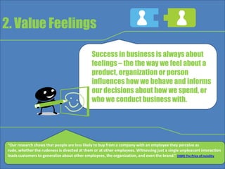 2. Value Feelings
Success in business is always about
feelings – the the way we feel about a
product, organization or person
influences how we behave and informs
our decisions about how we spend, or
who we conduct business with.
“Our research shows that people are less likely to buy from a company with an employee they perceive as rude,
whether the rudeness is directed at them or at other employees. Witnessing just a single unpleasant interaction leads
customers to generalize about other employees, the organization, and even the brand.” (HBR) The Price of Incivility
 
