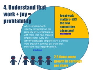 4. Understand that
work + joy =
profitability
Joy at work
matters - it IS
the new
competitive
advantage!
Amanda Gore
When compared with
industry competitors at the
company level, organizations
with more than four engaged
employees for every one
actively disengaged employee saw 2.6 times
more growth in earnings per share than
those with less engaged workers.
(Hay Group)
2.6 times more
growth in earnings
per share
 