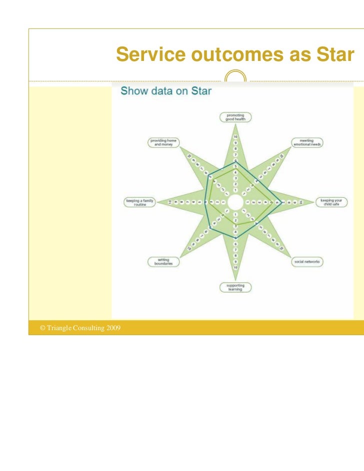 Using the Outcomes Star to bring communications and service delivery
