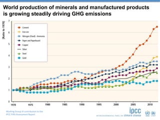 Working Group III contribution to the
IPCC Fifth Assessment Report
World production of minerals and manufactured products
is growing steadily driving GHG emissions
 