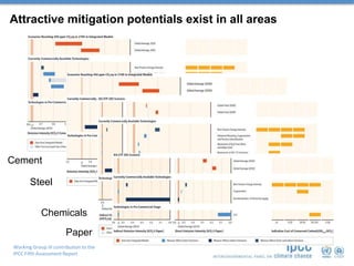 Working Group III contribution to the
IPCC Fifth Assessment Report
Attractive mitigation potentials exist in all areas
Paper
Chemicals
Steel
Cement
 
