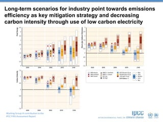 Working Group III contribution to the
IPCC Fifth Assessment Report
Long-term scenarios for industry point towards emissions
efficiency as key mitigation strategy and decreasing
carbon intensity through use of low carbon electricity
 