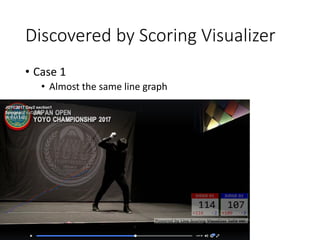 Discovered by Scoring Visualizer
• Case 1
• Almost the same line graph
 