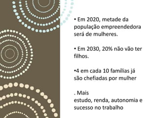 • Em 2020, metade da
população empreendedora
será de mulheres.

• Em 2030, 20% não vão ter
filhos.

•4 em cada 10 famílias já
são chefiadas por mulher

. Mais
estudo, renda, autonomia e
sucesso no trabalho
 