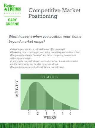 Competitive Market
                  Positioning


What happens when you position your home
beyond market range?
•Fewer buyers are attracted, and fewer offers received.
•Marketing time is prolonged, and initial marketing momentum is lost.
•The property attracts “lookers” and helps competing houses look
better by comparison.
•If a property does sell above true market value, it may not appraise,
and the buyers may not be able to secure a loan.
•The property may eventually sell below market value.
 