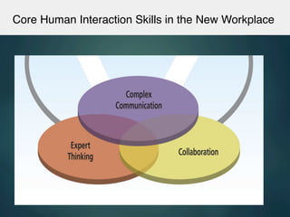 Core Human Interaction Skills in the New Workplace!
 