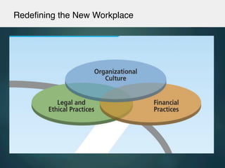 Redeﬁning the New Workplace!
 