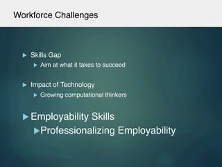 Workforce Challenges !
u  Skills Gap!
u  Aim at what it takes to succeed!
u  Impact of Technology!
u  Growing computational thinkers!
u Employability Skills!
u Professionalizing Employability!
!
 