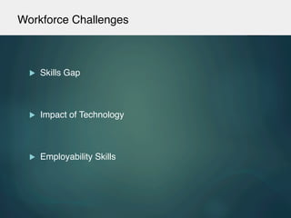 Workforce Challenges !
u  Skills Gap!
!
!
u  Impact of Technology!
!
u  Employability Skills!
!
 