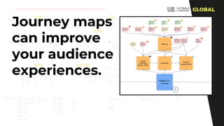 Creating audience journey maps that transform how you work | PDF