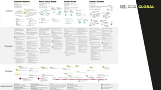 Creating audience journey maps that transform how you work | PDF