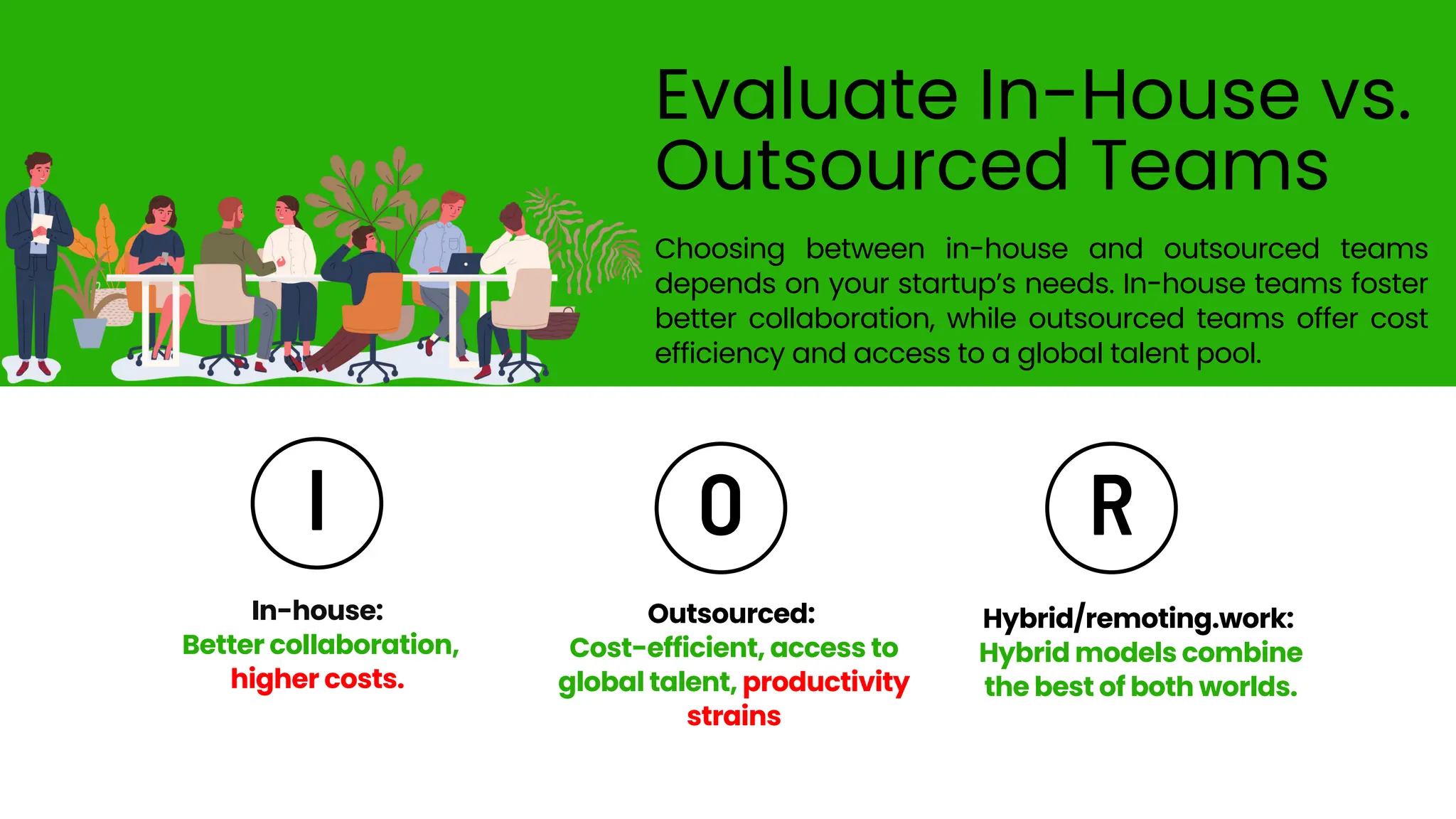 I O R
Choosing between in-house and outsourced teams
depends on your startup’s needs. In-house teams foster
better collaboration, while outsourced teams offer cost
efficiency and access to a global talent pool.
Evaluate In-House vs.
Outsourced Teams
In-house:
Better collaboration,
higher costs.
Outsourced:
Cost-efficient, access to
global talent, productivity
strains
Hybrid/remoting.work:
Hybrid models combine
the best of both worlds.
 