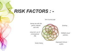 RISK FACTORS : -
Sex at young age.
Smoking
Multiple sexual
partners.
Depressed immune
system.
Family history.
Long term use of
contraceptives
Pills
Having sex with the
person infected
with HPV
 