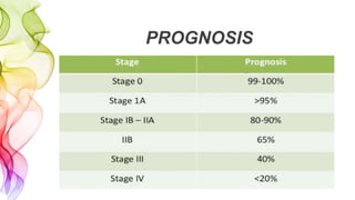 PROGNOSIS
 