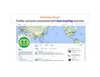 #Hashtag	
  Power	
  
Twi6er	
  accounts	
  associated	
  with	
  #carrecycling	
  searches	
  
 
