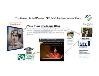 The journey to #ARAexpo –72nd ARA Conference and Expo
@JoyceMSullivan	
  	
  
#ARAexpo	
  
Start here!
 