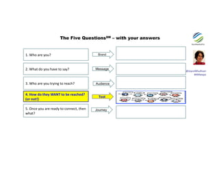 The Five QuestionsSM – with your answers	
  
1.	
  Who	
  are	
  you?	
  
2.	
  What	
  do	
  you	
  have	
  to	
  say?	
  
3.	
  Who	
  are	
  you	
  trying	
  to	
  reach?	
  
Brand
Message
Audience
4.	
  How	
  do	
  they	
  WANT	
  to	
  be	
  reached?	
  
(or	
  not!)	
  
Journey5.	
  Once	
  you	
  are	
  ready	
  to	
  connect,	
  then	
  
what?	
  
Tool
@JoyceMSullivan	
  	
  
#ARAexpo	
  
 