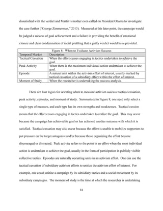  
	
  
61	
  
dissatisfied with the verdict and Martin’s mother even called on President Obama to investigate
the case further (“George Zimmerman,” 2013). Measured at this later point, the campaign would
be judged a success of goal achievement and a failure in providing the benefit of emotional
closure and clear condemnation of racial profiling that a guilty verdict would have provided.
Figure 8: When to Evaluate Activism Success
Temporal Marker Description
Tactical Cessation When the effort ceases engaging in tactics undertaken to achieve the
goal.
Peak Activity When there is the maximum individual action undertaken to achieve the
goal.
Episode A natural unit within the activism effort of interest, usually marked by
tactical cessation of a subsidiary effort within the effort of interest.
Moment of Study When the researcher is undertaking the success analysis.
There are four logics for selecting when to measure activism success: tactical cessation,
peak activity, episodes, and moment of study. Summarized in Figure 8, one need only select a
single type of measure, and each type has its own strengths and weaknesses. Tactical cession
means that the effort ceases engaging in tactics undertaken to realize the goal. This may occur
because the campaign has achieved its goal or has achieved another outcome with which it is
satisfied. Tactical cessation may also occur because the effort is unable to mobilize supporters to
put pressure on the target antagonist and/or because those organizing the effort became
discouraged or distracted. Peak activity refers to the point in an effort when the most individual
action is undertaken to achieve the goal, usually in the form of participation in publicly visible
collective tactics. Episodes are naturally occurring units in an activism effort. One can use the
tactical cessation of subsidiary activism efforts to unitize the activism effort of interest. For
example, one could unitize a campaign by its subsidiary tactics and a social movement by its
subsidiary campaigns. The moment of study is the time at which the researcher is undertaking
 