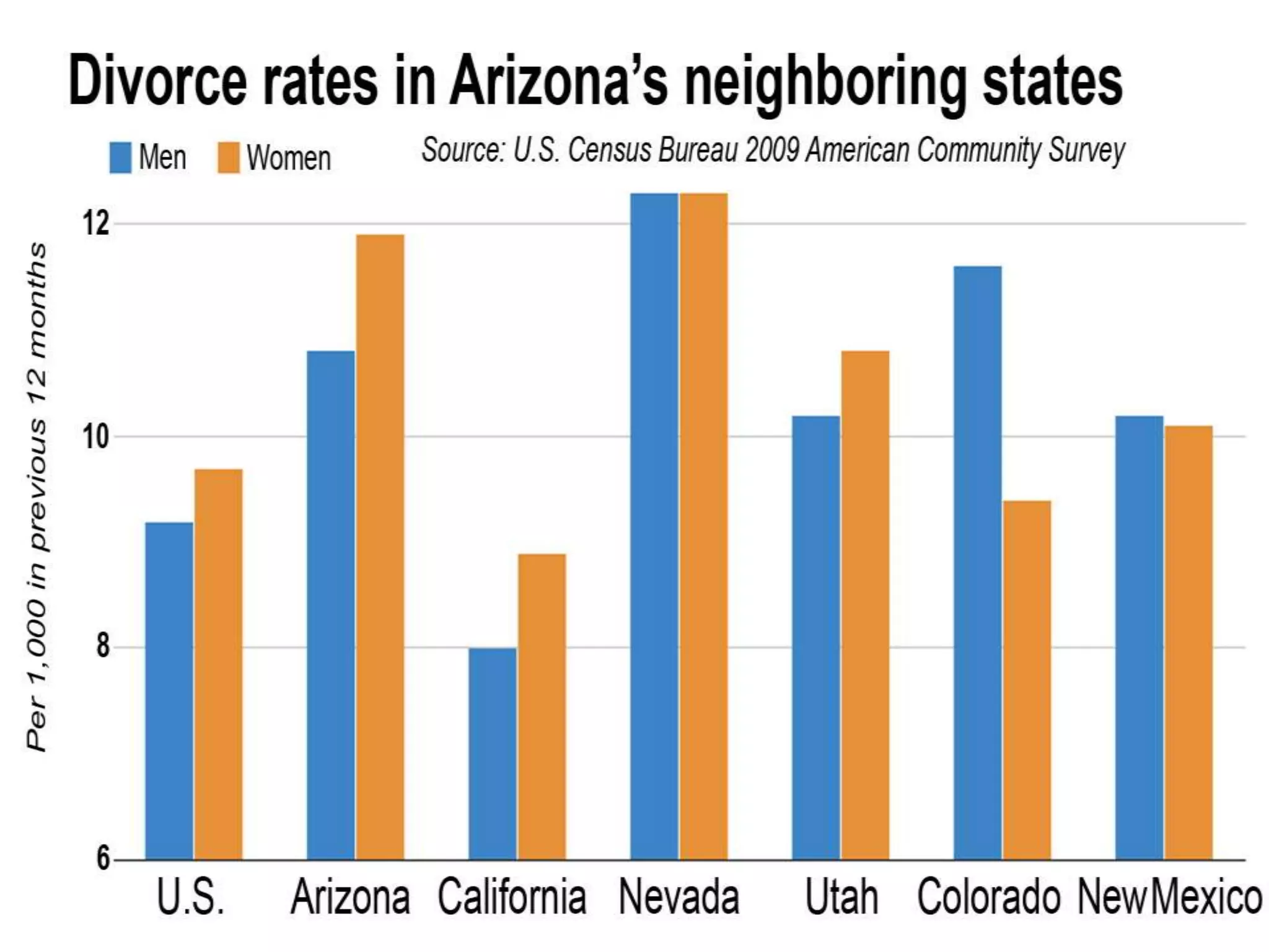 Joyce & Zoe Chart Presentation