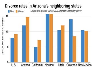 Joyce & Zoe Chart Presentation