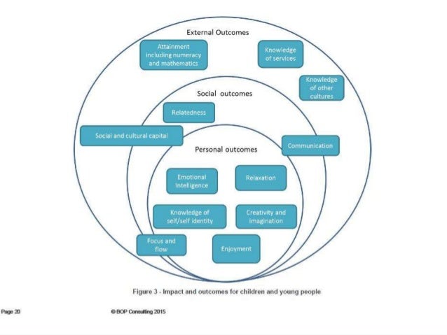 Reading for Pleasure