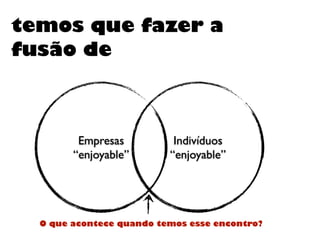 Empresas
“enjoyable”
temos que fazer a
fusão de
Indivíduos
“enjoyable”
O que acontece quando temos esse encontro?
 