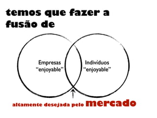 Empresas
“enjoyable”
temos que fazer a
fusão de
Indivíduos
“enjoyable”
altamente desejada pelo mercado
 