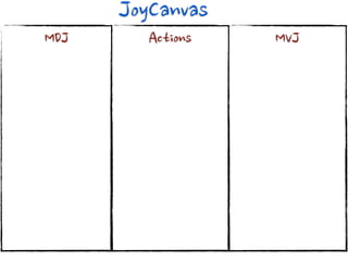 MDJ Actions MVJ
JoyCanvas
 
