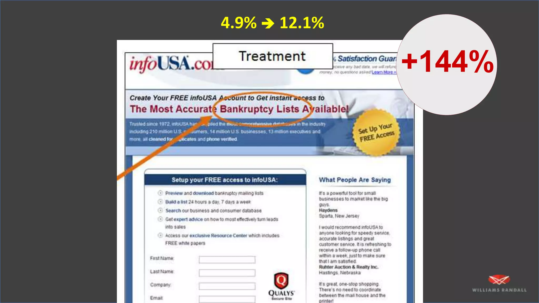 4.9%  12.1%
+144%
 