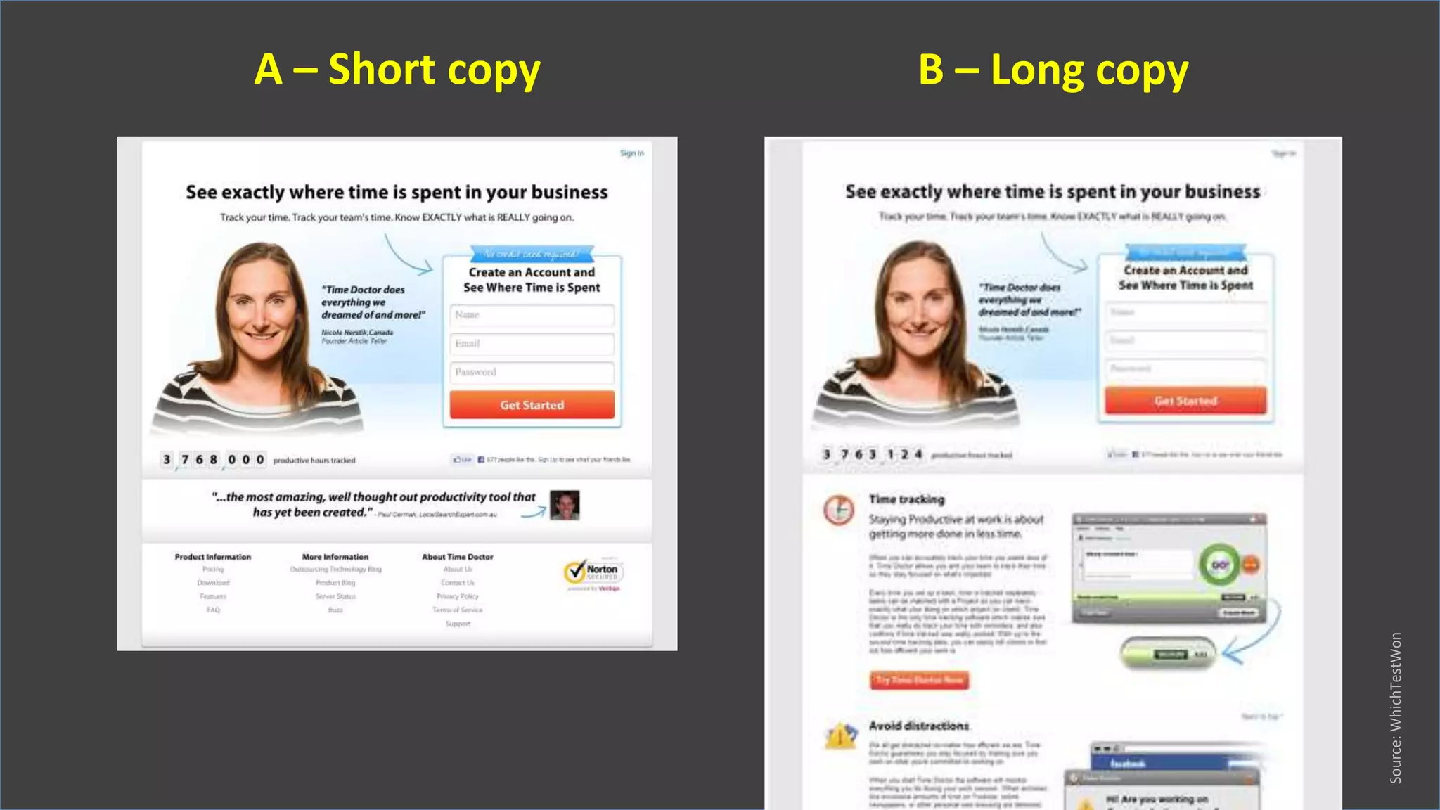 A – Short copy B – Long copy
Source:WhichTestWon
 