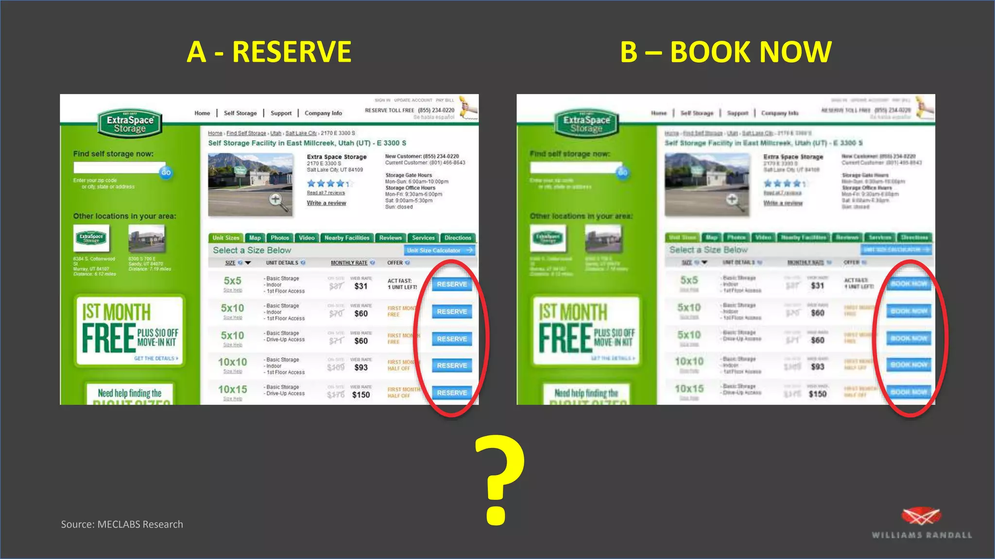A - RESERVE B – BOOK NOW
?Source: MECLABS Research
 