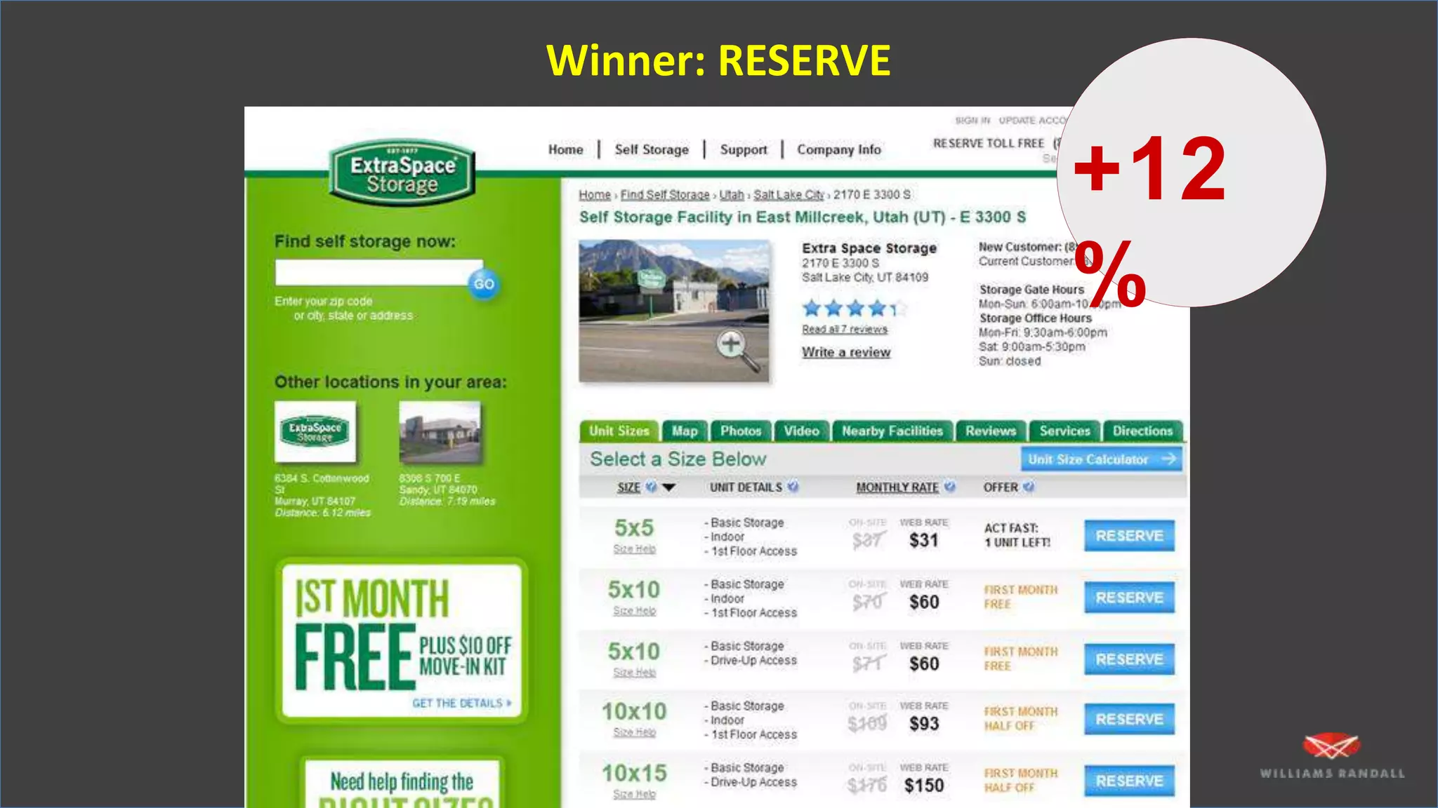 Winner: RESERVE
+12
%
 